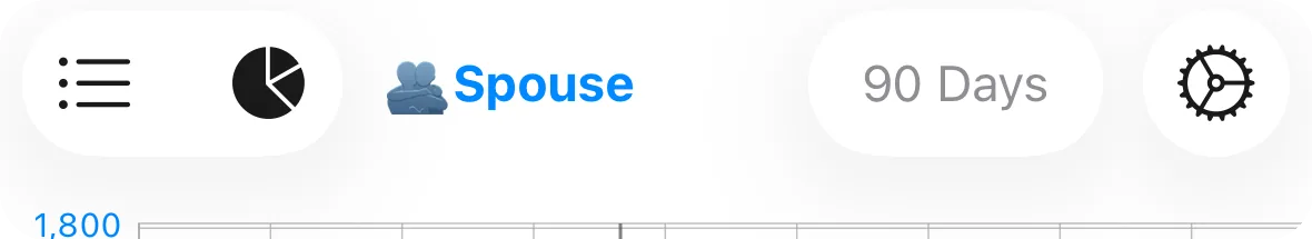 Foreseenly CashFlow showing the Spouse account selected instead of All Accounts